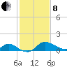 Port Deposit tide chart for Tuesday, February 8, 2022