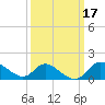 Port Deposit tide chart for Thursday, March 17, 2022