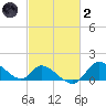 Port Deposit tide chart for Wednesday, March 2, 2022