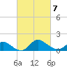 Port Deposit tide chart for Monday, March 7, 2022