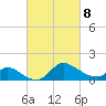 Port Deposit tide chart for Tuesday, March 8, 2022