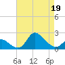 Port Deposit tide chart for Tuesday, April 19, 2022