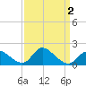Port Deposit tide chart for Saturday, April 2, 2022