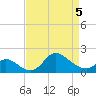 Port Deposit tide chart for Tuesday, April 5, 2022