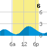 Port Deposit tide chart for Wednesday, April 6, 2022