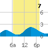 Port Deposit tide chart for Thursday, April 7, 2022