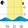 Port Deposit tide chart for Saturday, April 9, 2022