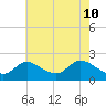 Port Deposit tide chart for Tuesday, May 10, 2022