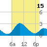 Port Deposit tide chart for Sunday, May 15, 2022