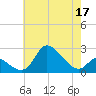 Port Deposit tide chart for Tuesday, May 17, 2022