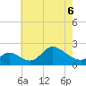 Port Deposit tide chart for Friday, May 6, 2022