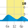 Port Deposit tide chart for Friday, June 10, 2022