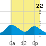 Port Deposit tide chart for Wednesday, June 22, 2022
