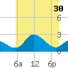 Port Deposit tide chart for Thursday, June 30, 2022