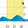 Port Deposit tide chart for Sunday, June 5, 2022