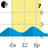 Port Deposit tide chart for Tuesday, June 7, 2022