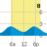 Port Deposit tide chart for Wednesday, June 8, 2022
