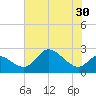 Port Deposit tide chart for Saturday, July 30, 2022
