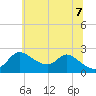 Port Deposit tide chart for Thursday, July 7, 2022