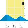 Port Deposit tide chart for Friday, July 8, 2022