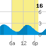 Port Deposit tide chart for Tuesday, August 16, 2022