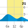 Port Deposit tide chart for Sunday, August 21, 2022