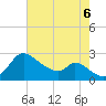 Port Deposit tide chart for Saturday, August 6, 2022