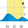 Port Deposit tide chart for Monday, August 8, 2022