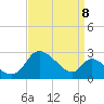 Port Deposit tide chart for Thursday, September 8, 2022