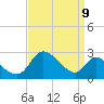 Port Deposit tide chart for Friday, September 9, 2022