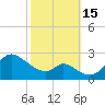 Port Deposit tide chart for Saturday, October 15, 2022