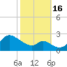 Port Deposit tide chart for Sunday, October 16, 2022