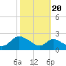 Port Deposit tide chart for Thursday, October 20, 2022