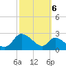 Port Deposit tide chart for Thursday, October 6, 2022