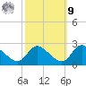 Port Deposit tide chart for Sunday, October 9, 2022