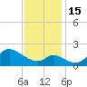 Port Deposit tide chart for Tuesday, November 15, 2022