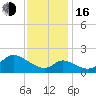 Port Deposit tide chart for Wednesday, November 16, 2022