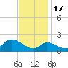 Port Deposit tide chart for Thursday, November 17, 2022