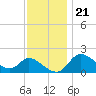 Port Deposit tide chart for Monday, November 21, 2022