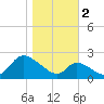 Port Deposit tide chart for Wednesday, November 2, 2022
