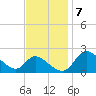 Port Deposit tide chart for Monday, November 7, 2022