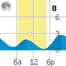 Port Deposit tide chart for Tuesday, November 8, 2022