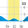 Port Deposit tide chart for Sunday, December 11, 2022