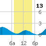 Port Deposit tide chart for Tuesday, December 13, 2022