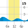 Port Deposit tide chart for Thursday, December 15, 2022