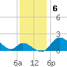 Port Deposit tide chart for Tuesday, December 6, 2022