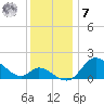 Port Deposit tide chart for Wednesday, December 7, 2022