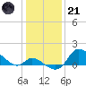 Port Deposit tide chart for Saturday, January 21, 2023