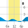 Port Deposit tide chart for Sunday, January 8, 2023