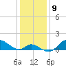 Port Deposit tide chart for Monday, January 9, 2023